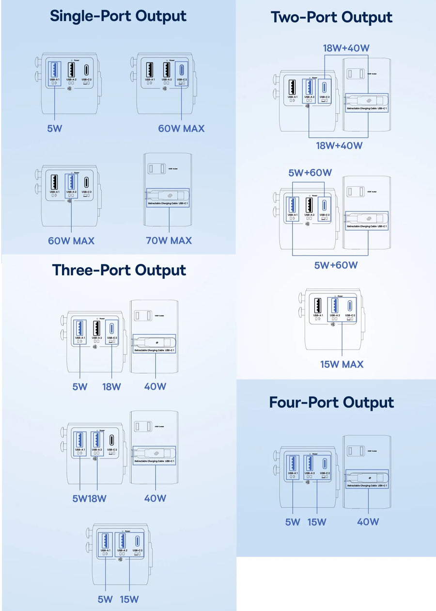 labelled diagram of port power output configurations