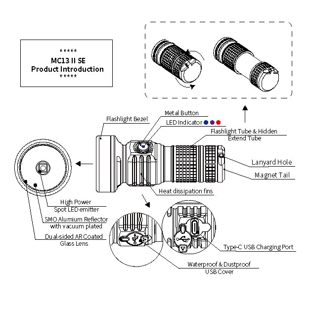 Diagram of a flashlight with labeled parts on a white background